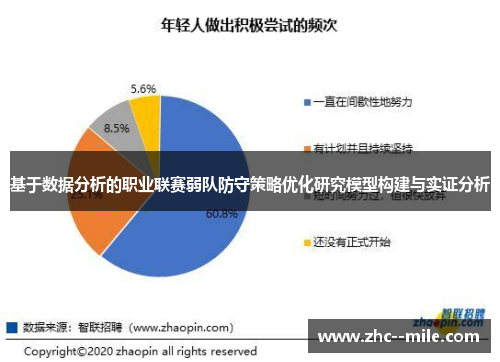 基于数据分析的职业联赛弱队防守策略优化研究模型构建与实证分析
