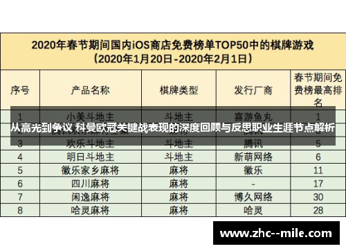 从高光到争议 科曼欧冠关键战表现的深度回顾与反思职业生涯节点解析