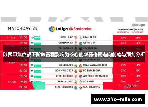 以西甲焦点战下阶段赛程影响为核心的联赛格局走向前瞻与预判分析