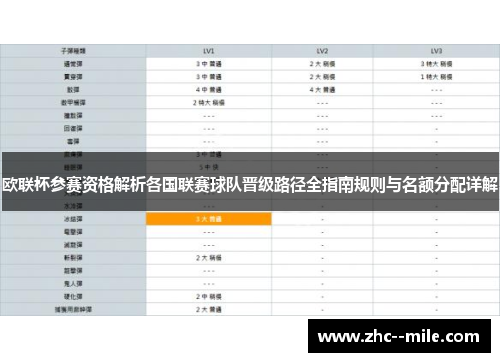 欧联杯参赛资格解析各国联赛球队晋级路径全指南规则与名额分配详解 欧联杯参赛资格解析各国联赛球队晋级路径全指南规则与名额分配详解