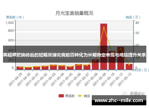 英超频繁换帅后的短期反弹究竟能否转化为长期稳定表现与成绩提升关系 英超频繁换帅后的短期反弹究竟能否转化为长期稳定表现与成绩提升关系