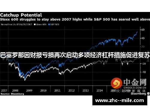 巴塞罗那因财报亏损再次启动多项经济杠杆措施促进复苏