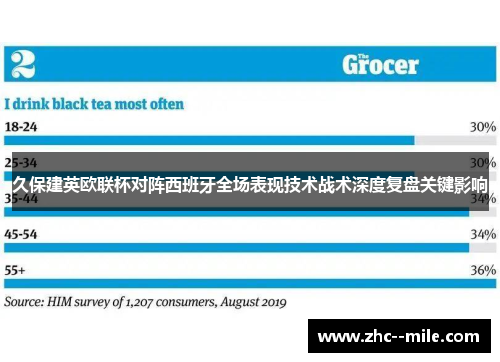 久保建英欧联杯对阵西班牙全场表现技术战术深度复盘关键影响 久保建英欧联杯对阵西班牙全场表现技术战术深度复盘关键影响