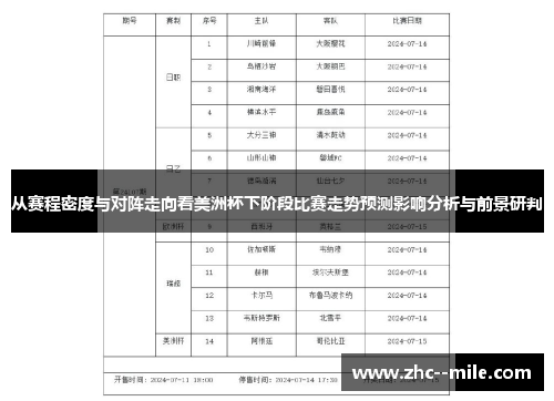 从赛程密度与对阵走向看美洲杯下阶段比赛走势预测影响分析与前景研判 从赛程密度与对阵走向看美洲杯下阶段比赛走势预测影响分析与前景研判
