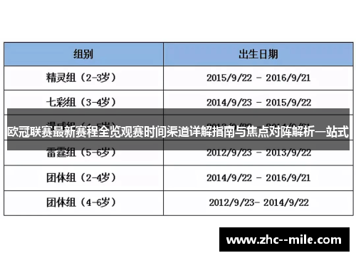 欧冠联赛最新赛程全览观赛时间渠道详解指南与焦点对阵解析一站式 欧冠联赛最新赛程全览观赛时间渠道详解指南与焦点对阵解析一站式